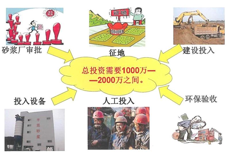 “老式砂漿廠”的弊病之多，革新勢在必行！(圖2)