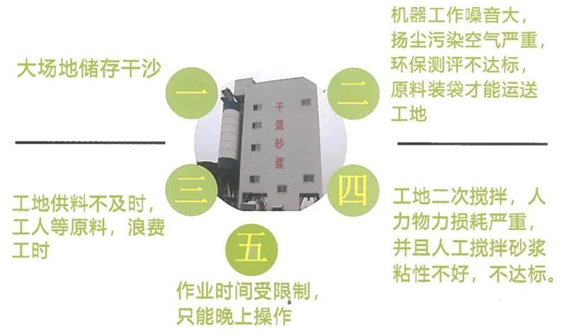 “老式砂漿廠”的弊病之多，革新勢在必行！(圖4)
