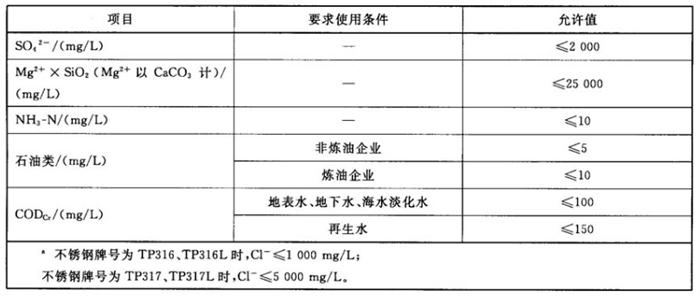 專業(yè)治理：中央空調(diào)【制冷效果差、費(fèi)電...】(圖11)