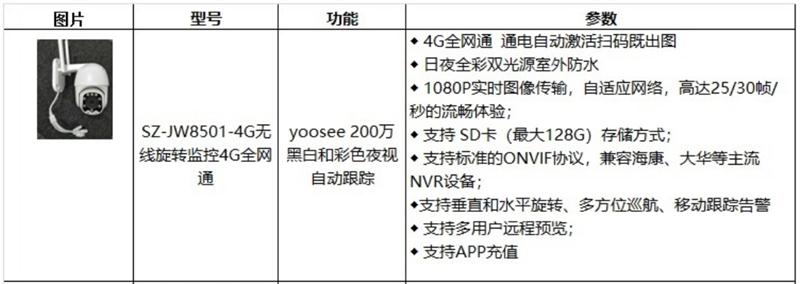 4G室、外防、水彩色夜視：曉民電子(圖4)