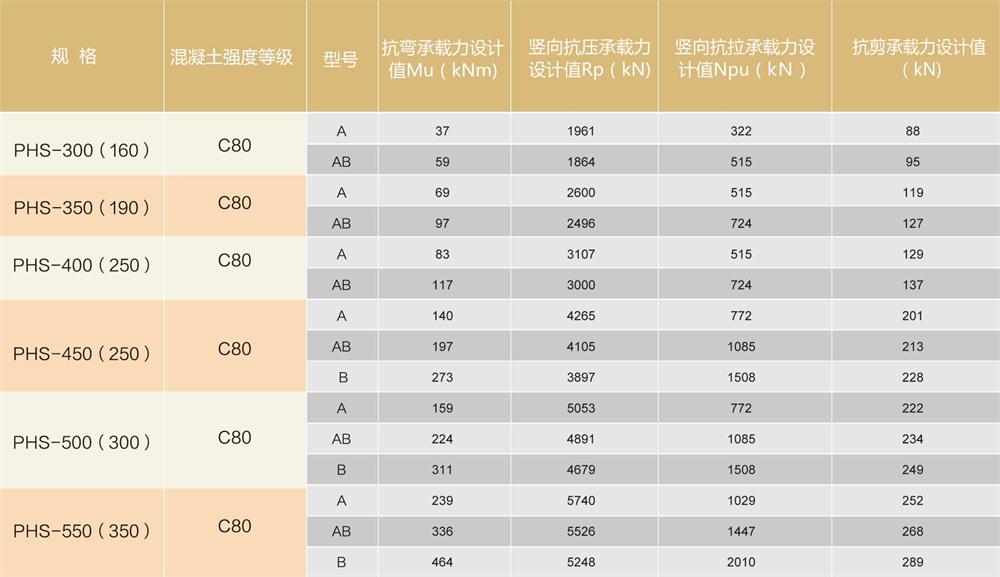 外方內(nèi)圓結構:預應力混凝土空心方樁（PHS)(圖3)