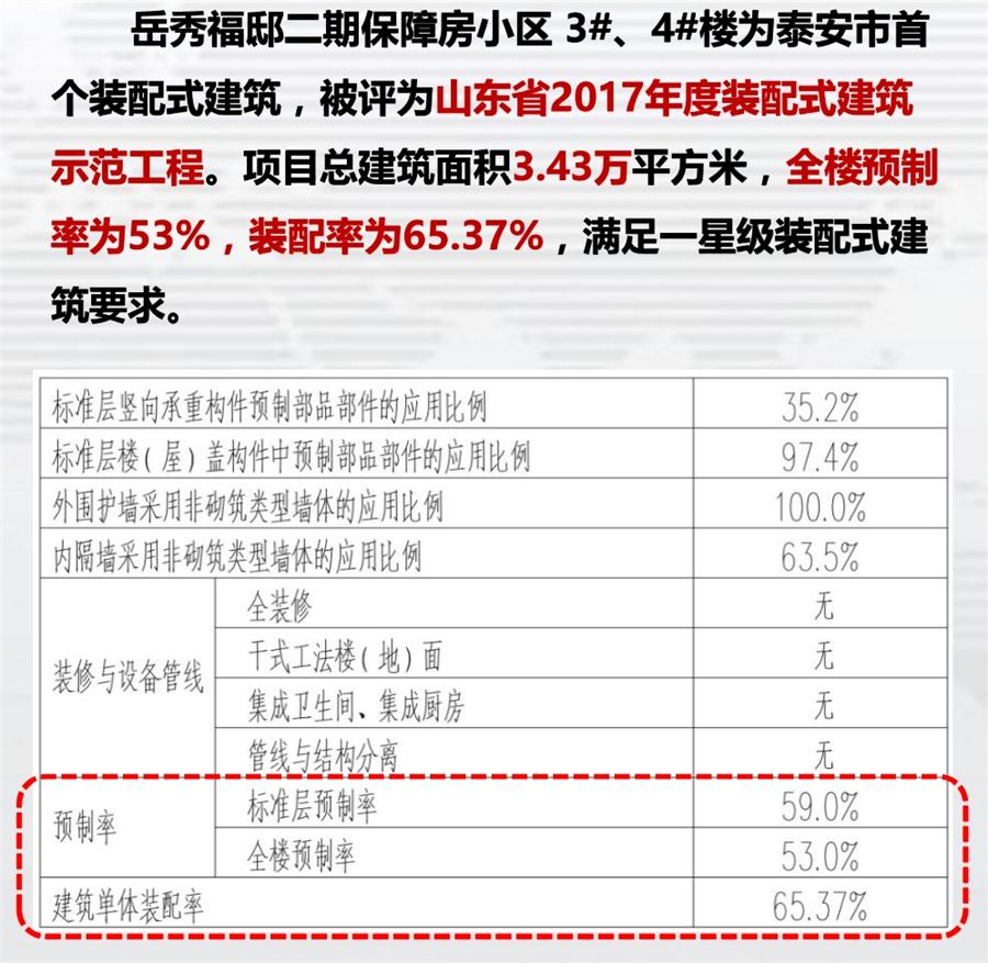 一星級裝配式建筑案例欣賞！(圖1)