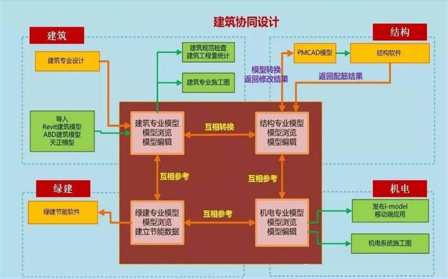 圖說“裝配式建筑案例”泰安水泉社區(qū)！(圖5)