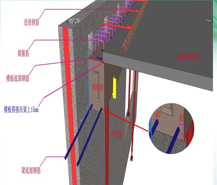圖說“裝配式建筑案例”泰安水泉社區(qū)！(圖8)