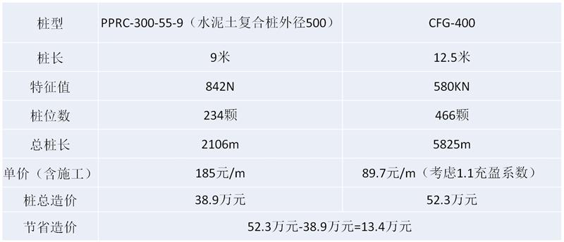 混凝土管樁難“延”之痛，一“引”了之！(圖16)