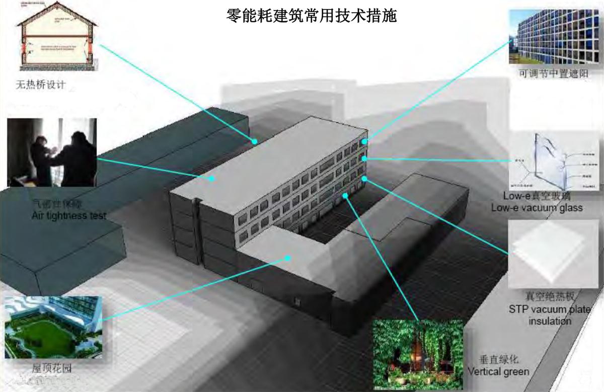 零能耗建筑：常用技術(shù)措施如是說！(圖5)