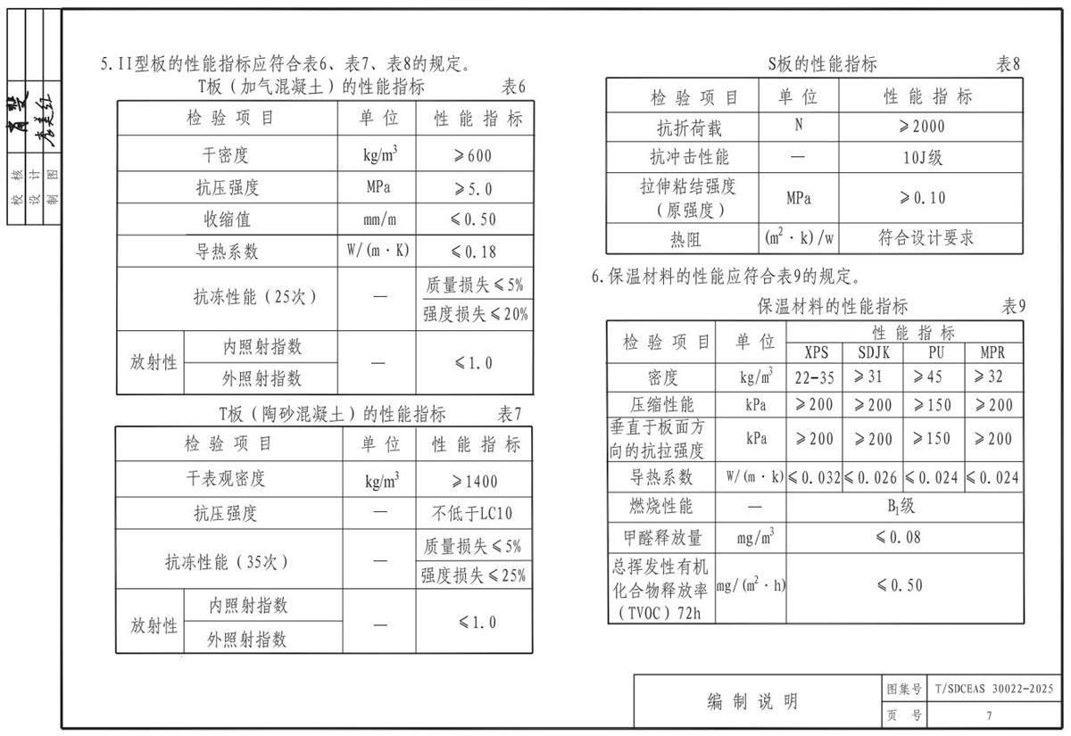 TS裝配式復合保溫外墻系統(tǒng)(圖8)