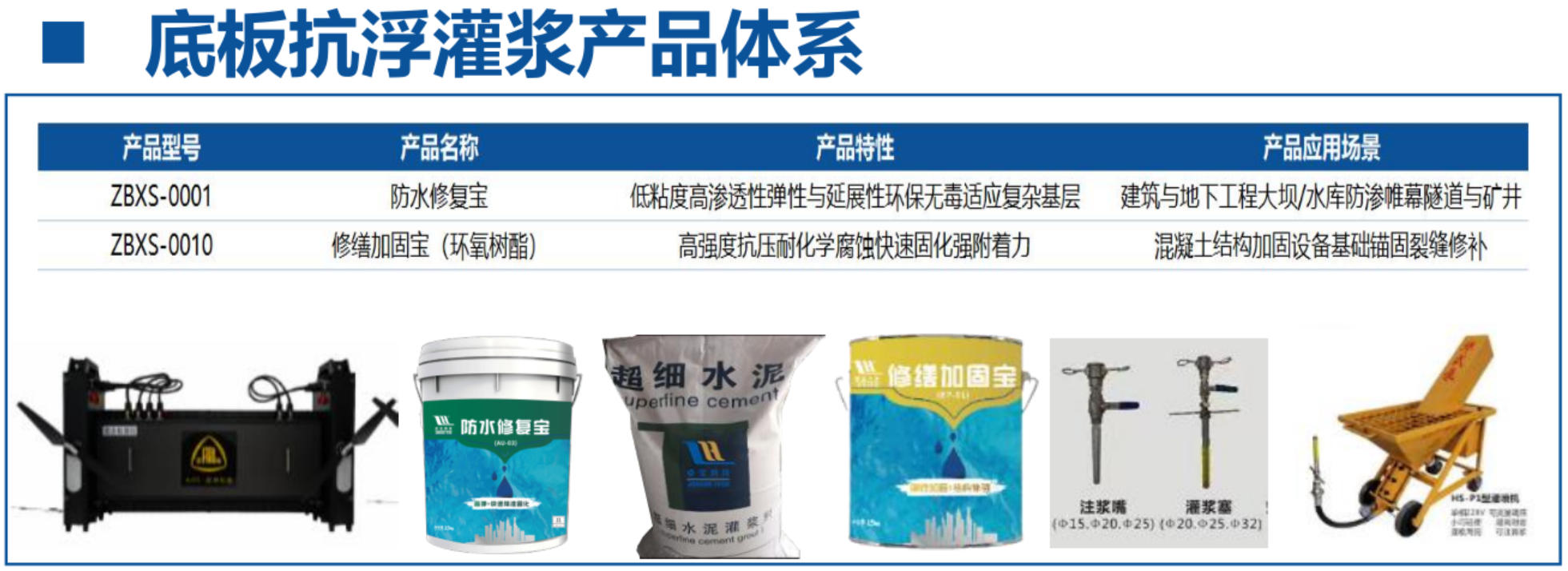 地下空間底板：滲漏與水損治理！(圖4)