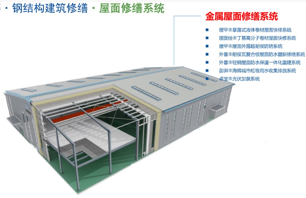 鋼結(jié)構(gòu)車間褪色、銹蝕、滲漏等修繕三種方法！(圖1)
