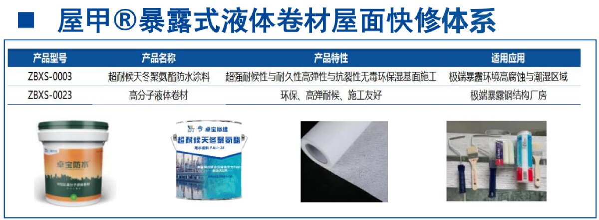 鋼結(jié)構(gòu)車間褪色、銹蝕、滲漏等修繕三種方法！(圖5)