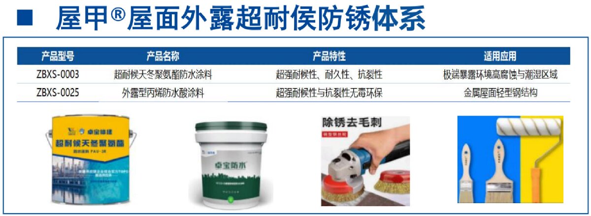 鋼結(jié)構(gòu)車間褪色、銹蝕、滲漏等修繕三種方法！(圖13)