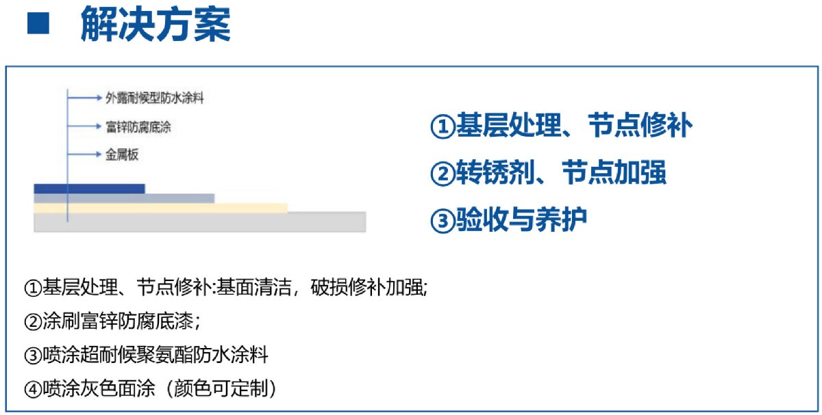 鋼結(jié)構(gòu)車間褪色、銹蝕、滲漏等修繕三種方法！(圖12)