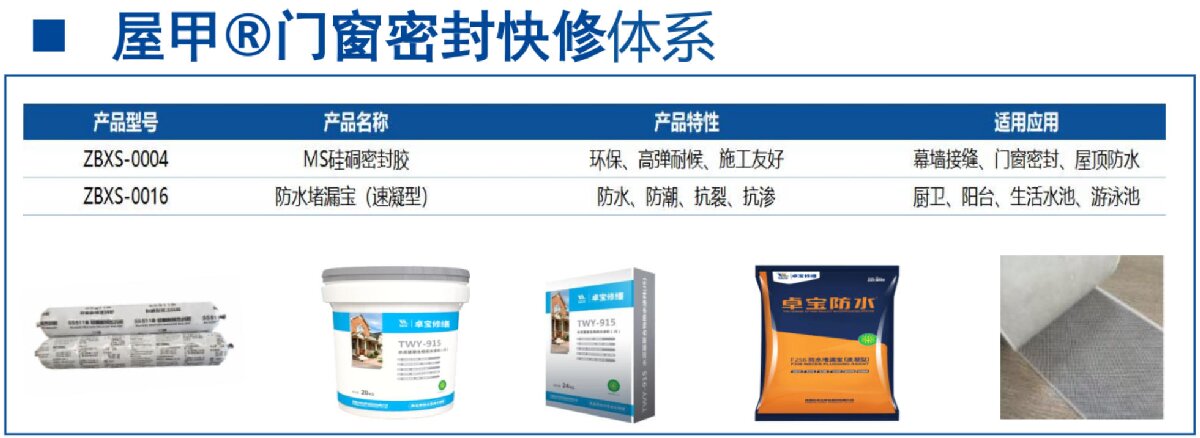 房屋外墻門窗滲水、開裂修繕！(圖4)