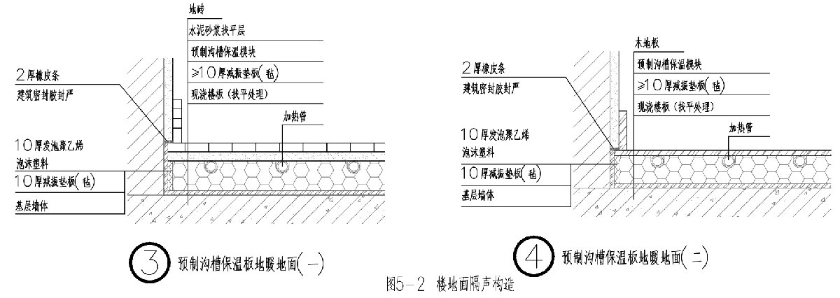 住宅隔聲降噪、防串味專篇（2025）(圖5)