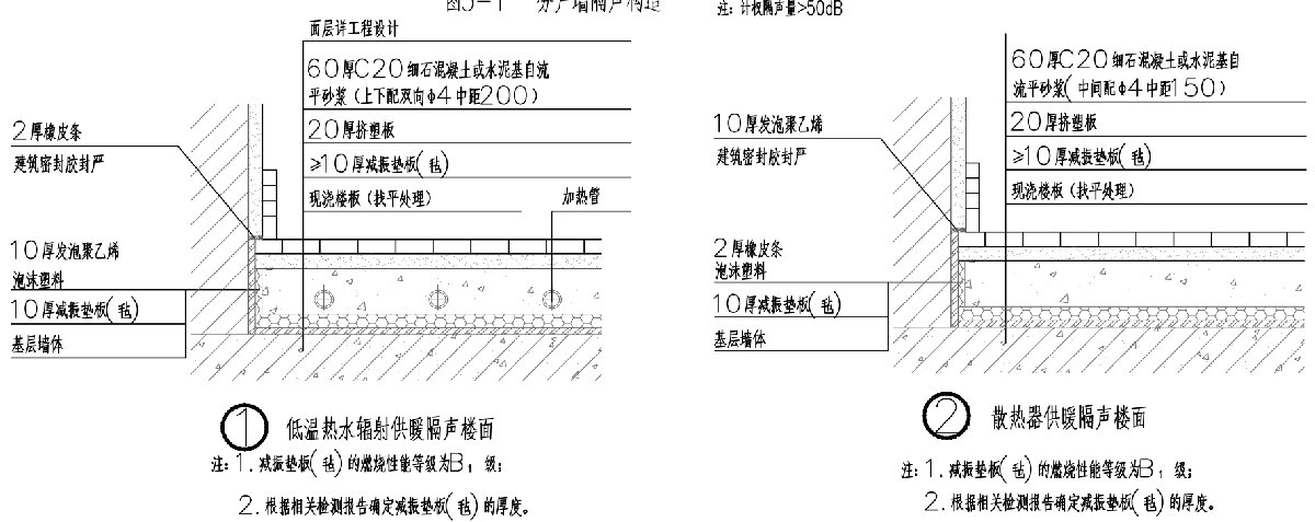 住宅隔聲降噪、防串味專篇（2025）(圖4)